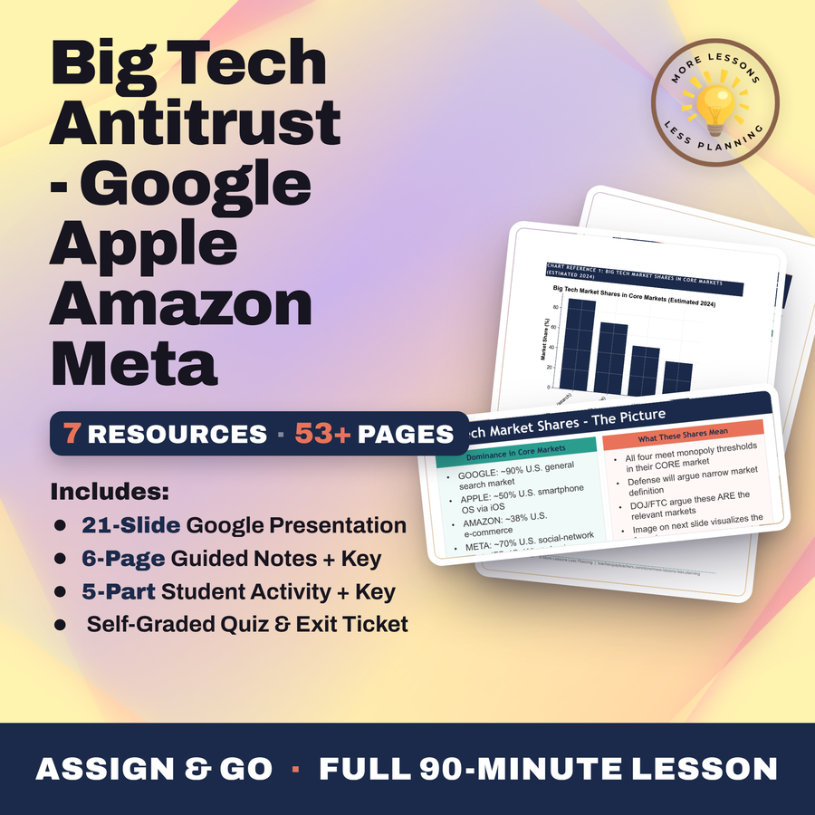 Big Tech Antitrust - Google Apple Amazon Meta cover