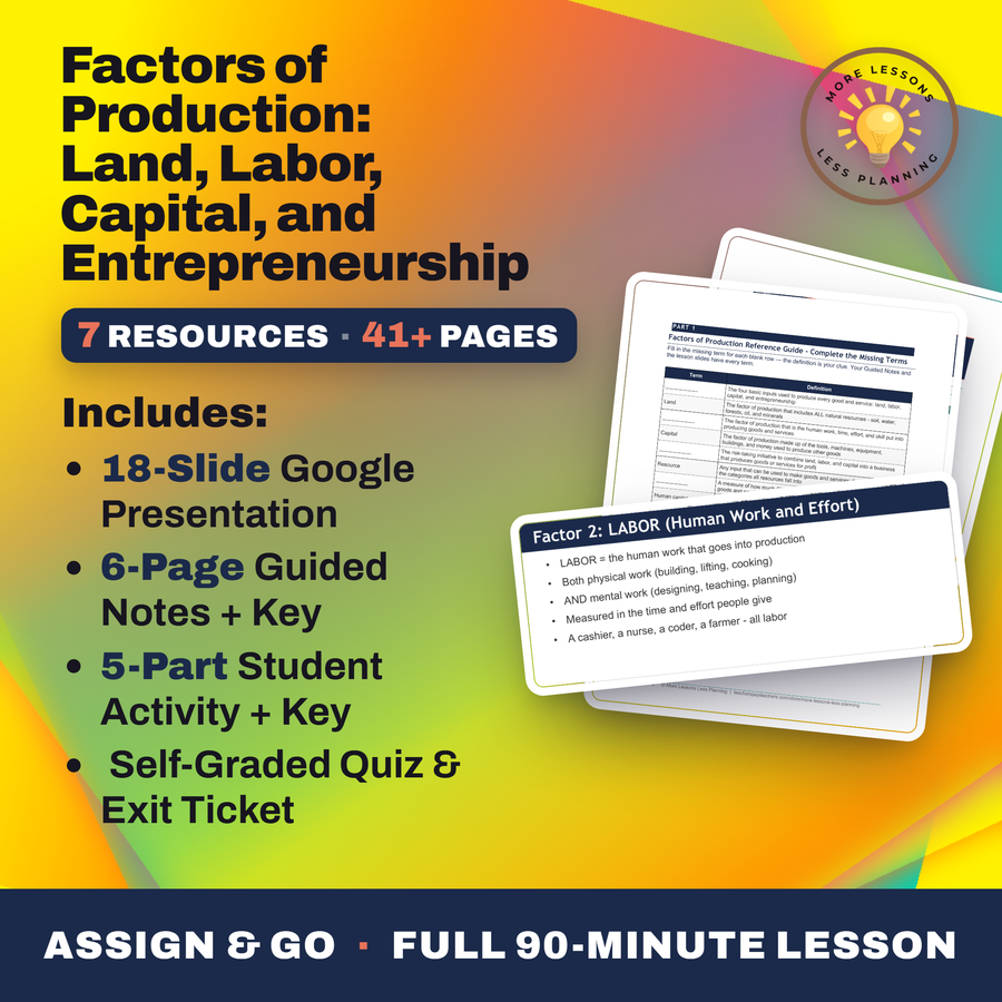 Factors of Production - Land, Labor, Capital, and Entrepreneurship cover
