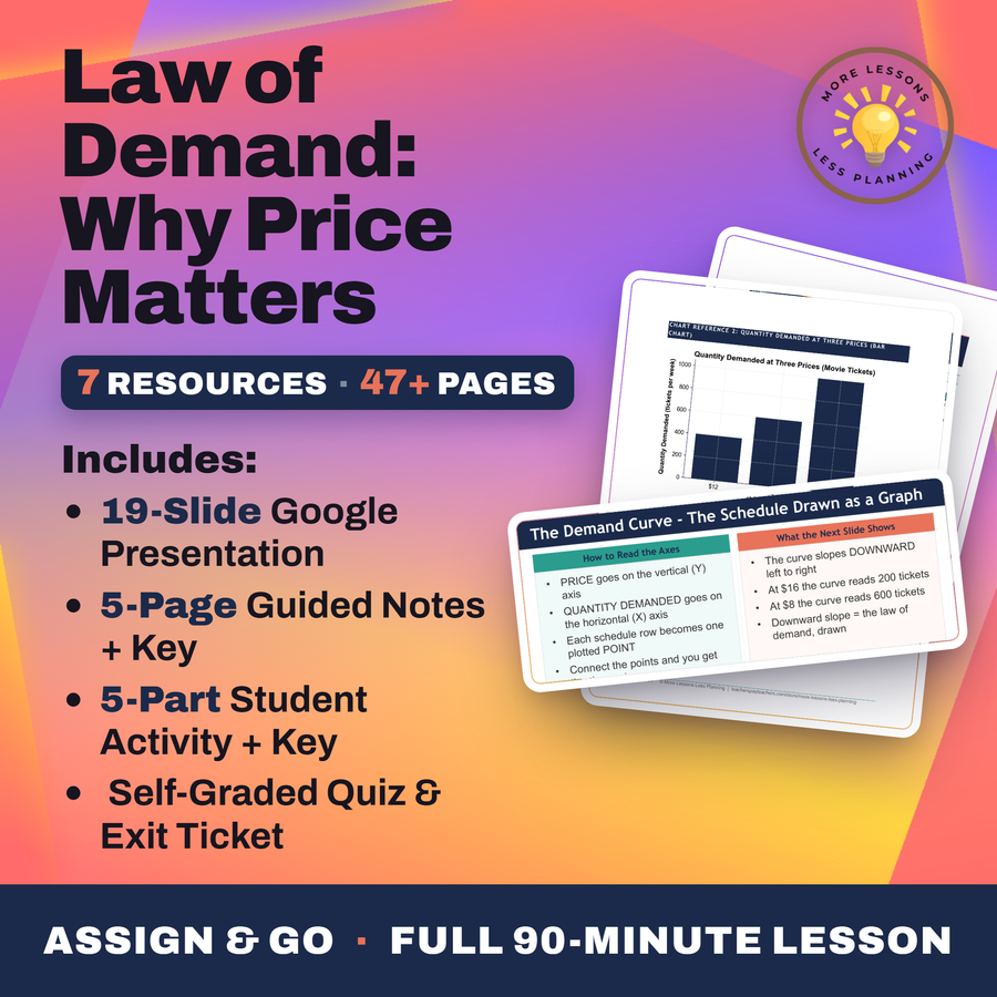 Law of Demand - Why Price Matters cover
