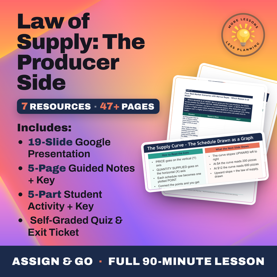 Law of Supply: The Producer Side cover