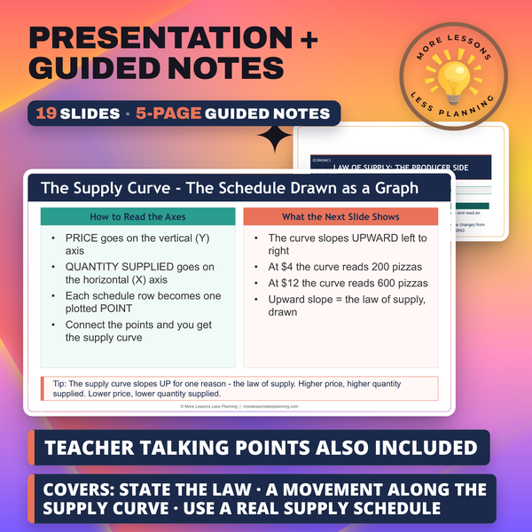Law of Supply: The Producer Side preview