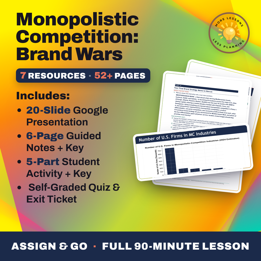 Monopolistic Competition: Brand Wars cover