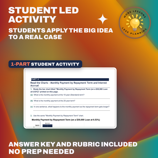 Student Loans and Financial Aid preview