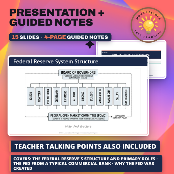 What Is the Federal Reserve? preview
